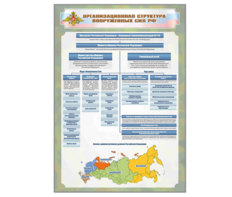 Стенд "Организационная структура Вооруженных сил Российской Федерации" - fgospostavki.ru - Самара