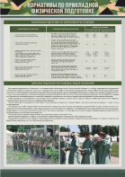 Стенд "Нормативы по прикладной физической подготовке, радиационной, химической и биологической разведке" - fgospostavki.ru - Самара