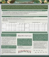 Стенд "Физическая подготовка" - fgospostavki.ru - Самара