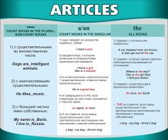 Стенд "Артикли" - fgospostavki.ru - Самара