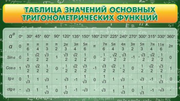 Стенд "Таблица значений основных тригонометрических функций" Вариант 2 - fgospostavki.ru - Самара