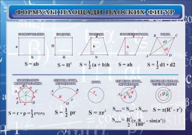 Стенд "Формулы площади плоских фигур" - fgospostavki.ru - Самара