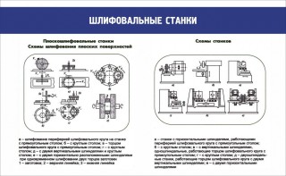 Стенд "Шлифовальные станки" - fgospostavki.ru - Самара