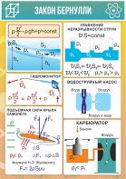 Стенд "Закон Бернулли" - fgospostavki.ru - Самара