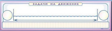 Панно (демонстрационное) магнитно-маркерное "Задачи на движение" + комплект тематических магнитов - fgospostavki.ru - Самара