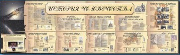 Настенное полотно "История человечества" (5000 х 1500 мм) - fgospostavki.ru - Самара