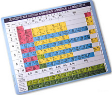 Пособие для незрячих – Таблица Менделеева - fgospostavki.ru - Самара