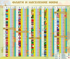 Стенд "Флаги и население мира" - fgospostavki.ru - Самара
