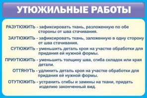 Стенд "Утюжильные работы" - fgospostavki.ru - Самара