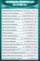 Стенд "Основные физические константы" - fgospostavki.ru - Самара