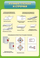 Стенд "Ручные стежки и строчки" - fgospostavki.ru - Самара