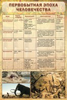 Стенд "Первобытная эпоха человечества" - fgospostavki.ru - Самара