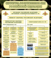 Стенд "Структура вооруженных сил РФ" - fgospostavki.ru - Самара