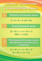 Стенд "Законы сложения и умножения чисел" - fgospostavki.ru - Самара