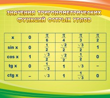 Стенд "Значения тригонометрических функций острых углов" - fgospostavki.ru - Самара