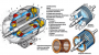 Стенд-планшет «Асинхронный двигатель с короткозамкнутым ротором» - fgospostavki.ru - Самара