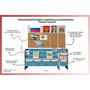 Уголок патриотического воспитания для дошкольников  "Россия"  Базовый - fgospostavki.ru - Самара